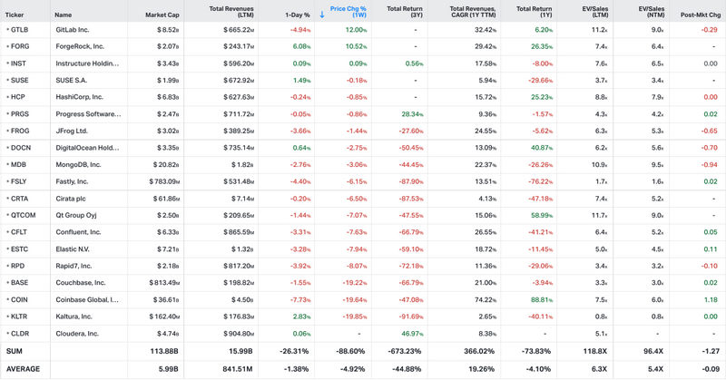 Koyfin market data