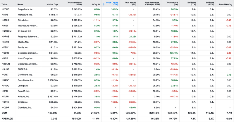 Koyfin market data