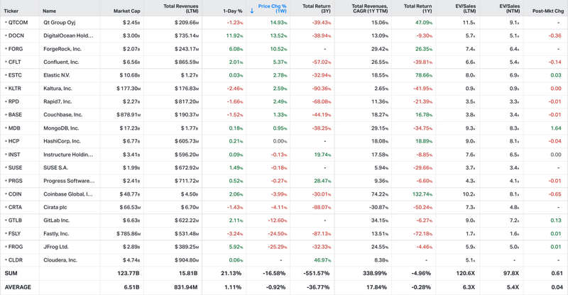 Koyfin market data