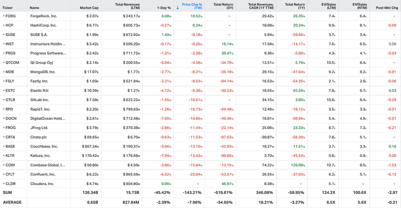 Koyfin market data