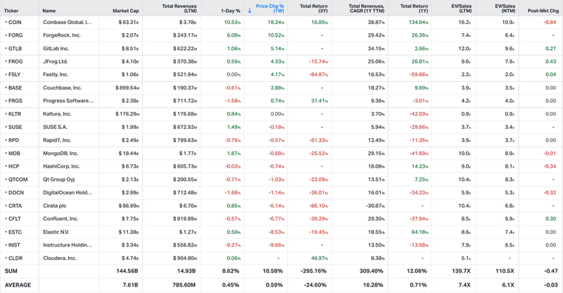 Koyfin market data