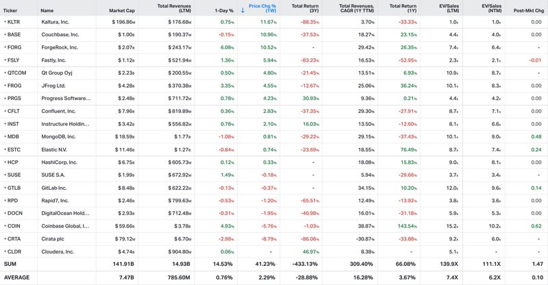 Koyfin market data