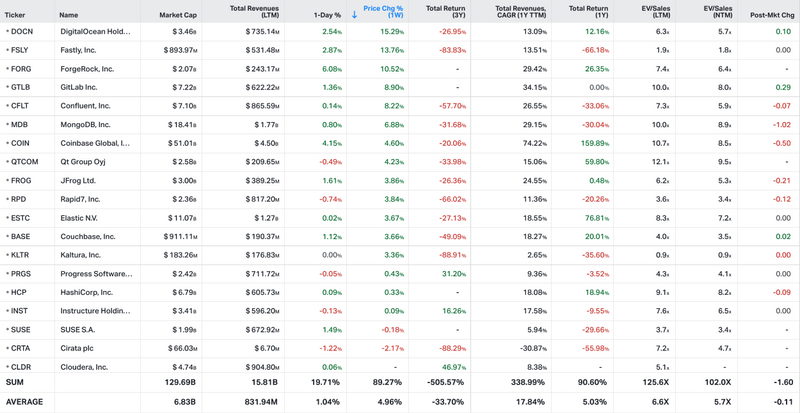 Koyfin market data