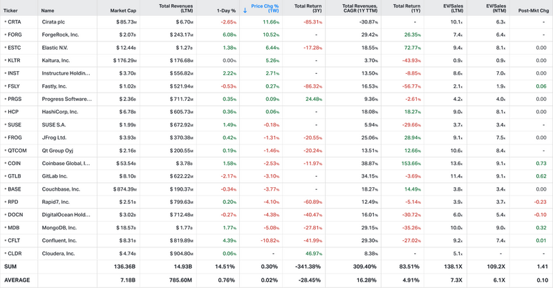 Koyfin market data